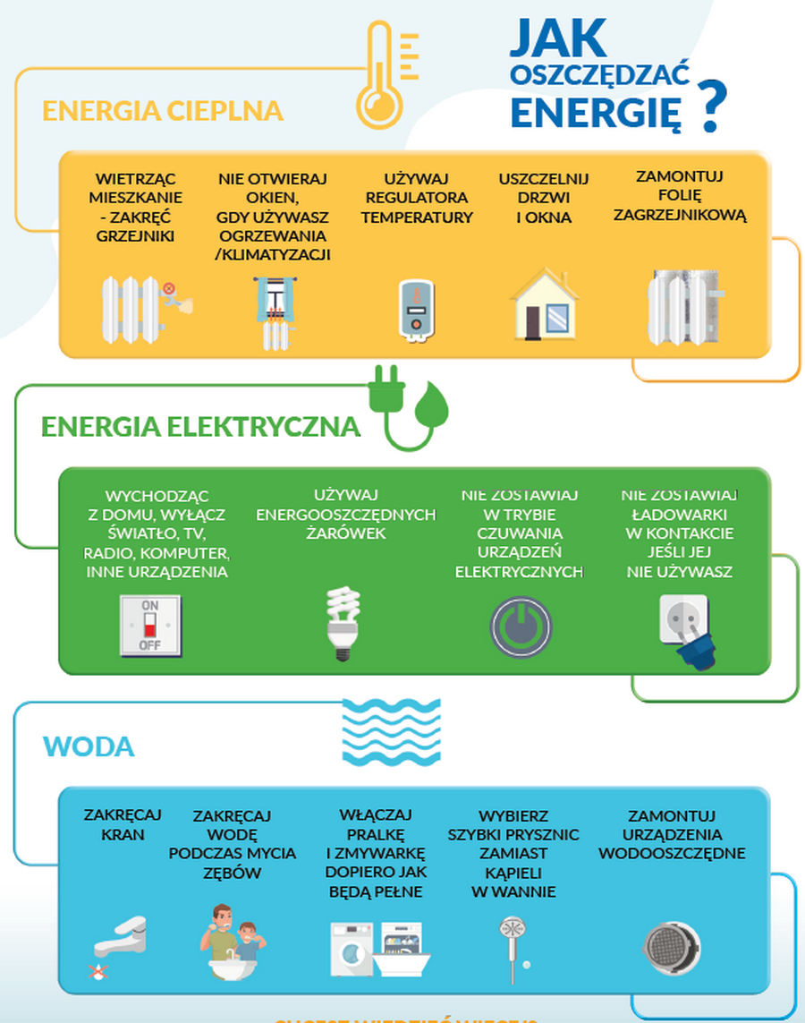 Co możesz zrobić, aby zaoszczędzić energię